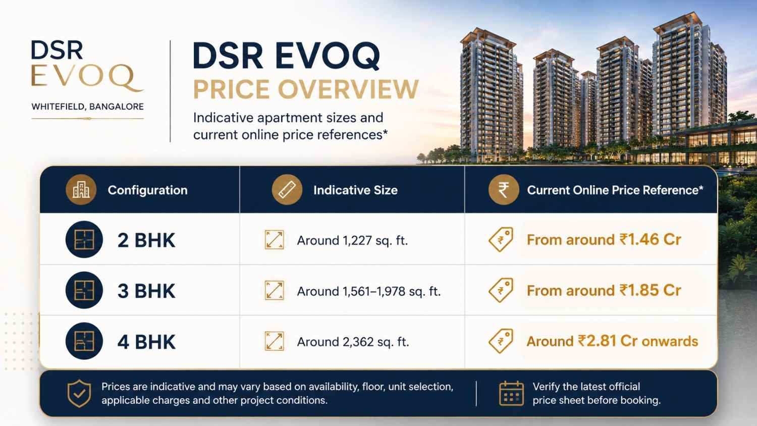 dsr evoq prising